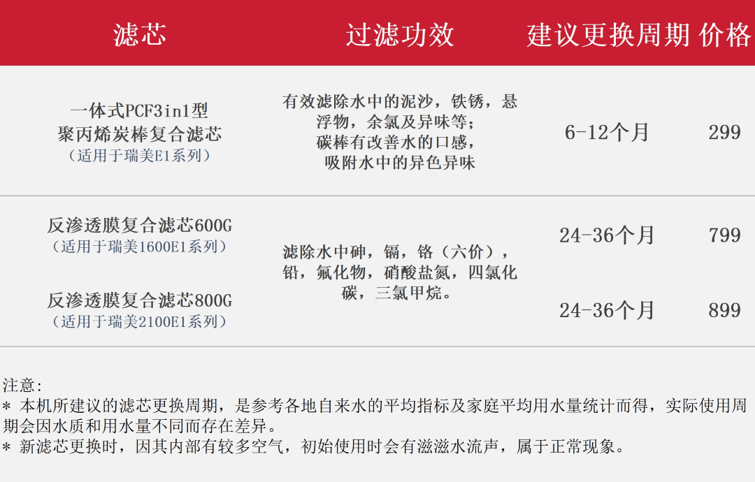 E1系列滤芯价格更新1.png